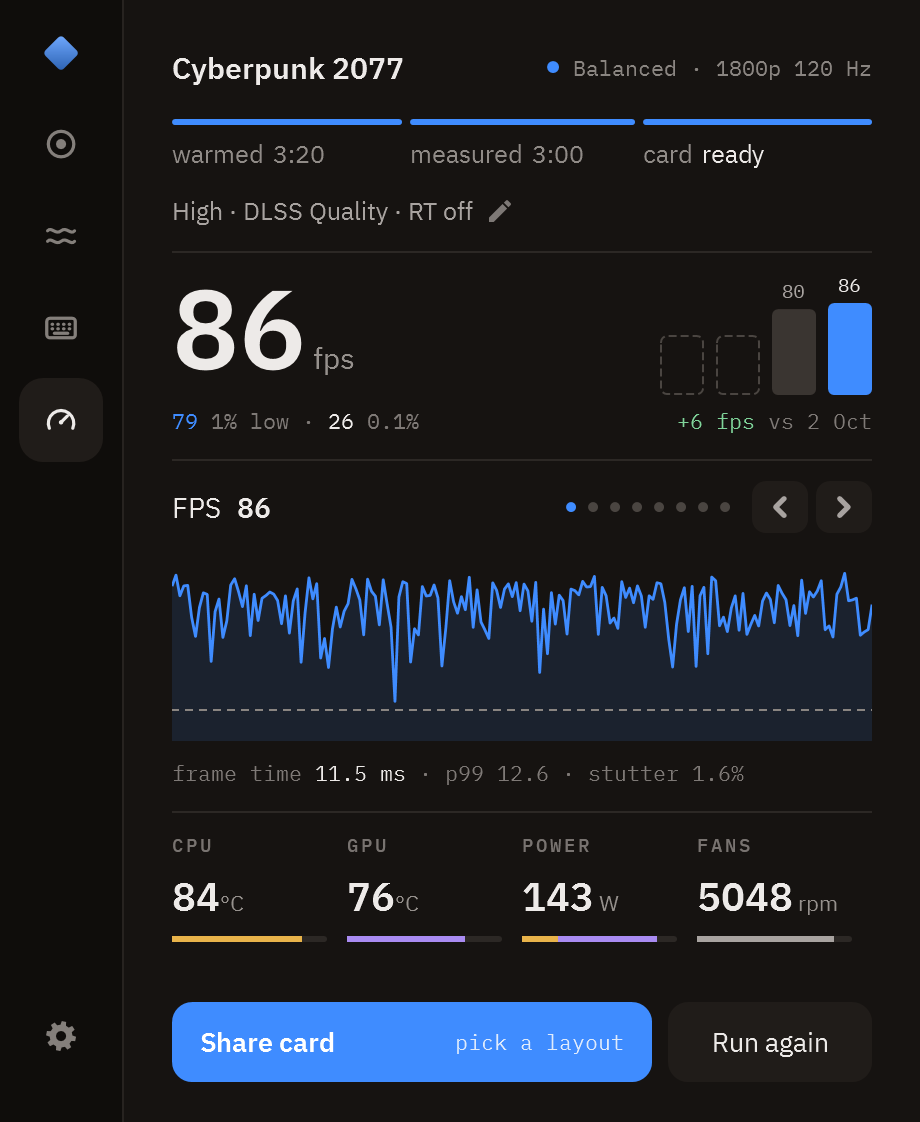 The Benchmark page: a finished run, its FPS beside the runs before it, the FPS graph and frame times, temperatures, power and fans.