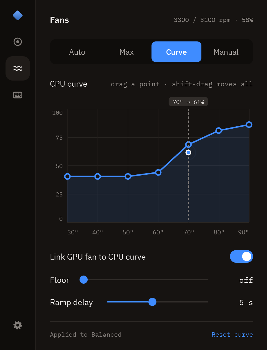 The Fans page: Auto, Max, Curve and Manual, with a draggable seven-point curve.